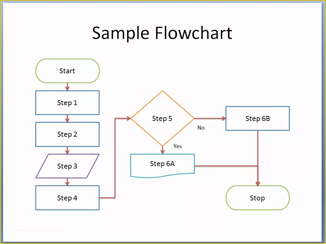 Simple Workflow Chart Template Excel